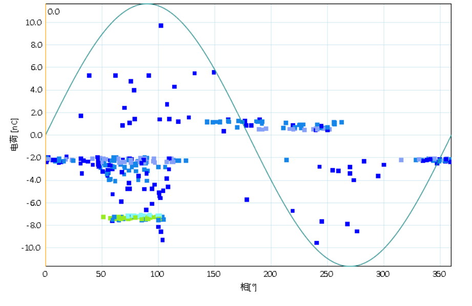 HVA60+PDTD60 超低頻三合一測(cè)試系統(tǒng)測(cè)試信號(hào) HVA60+PDTD60 超低頻三合一測(cè)試系統(tǒng)測(cè)試信號(hào)