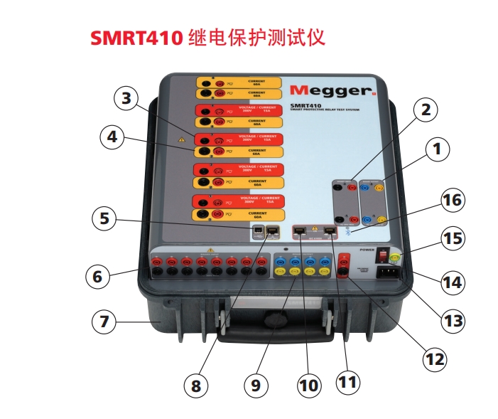 MEGGER SMRT410 MEGGER SMRT410