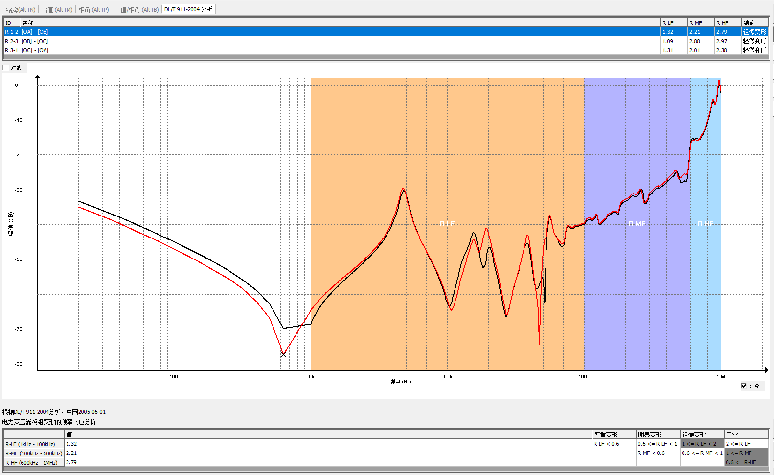 高壓測試數據 高壓測試數據