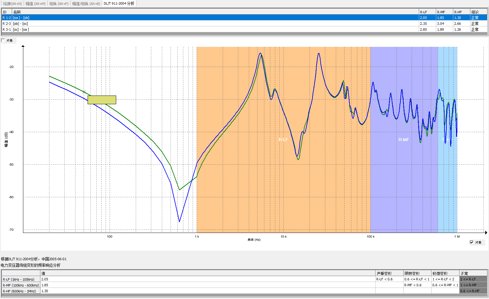 中壓測試數據 中壓測試數據