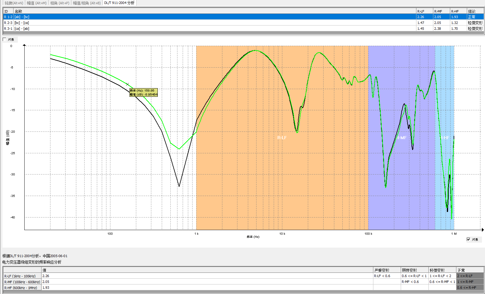 低壓測試數據 低壓測試數據