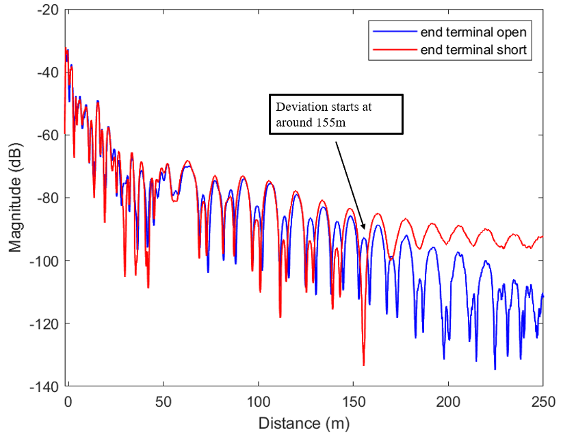 UR-15 電纜寬頻阻抗譜缺陷定位儀 UR-15 電纜寬頻阻抗譜缺陷定位儀