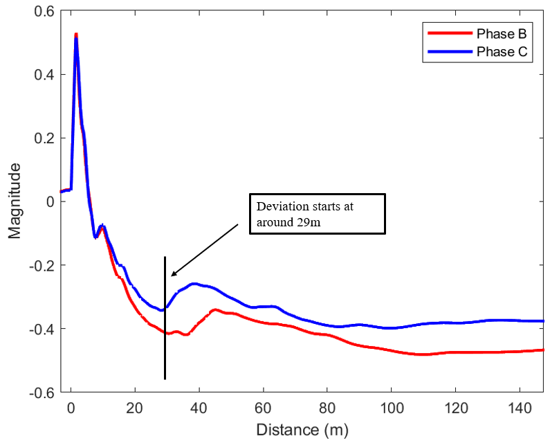UR-15 電纜寬頻阻抗譜缺陷定位儀 UR-15 電纜寬頻阻抗譜缺陷定位儀