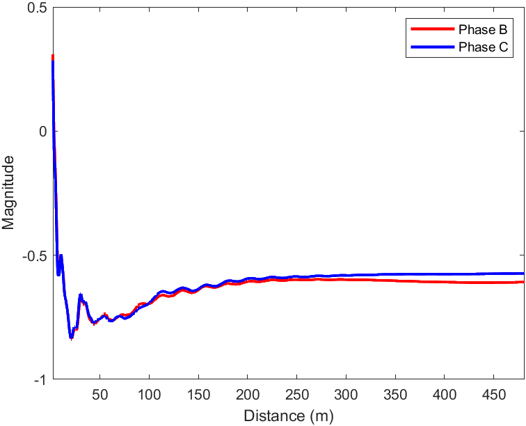 UR-15 電纜寬頻阻抗譜缺陷定位儀 UR-15 電纜寬頻阻抗譜缺陷定位儀