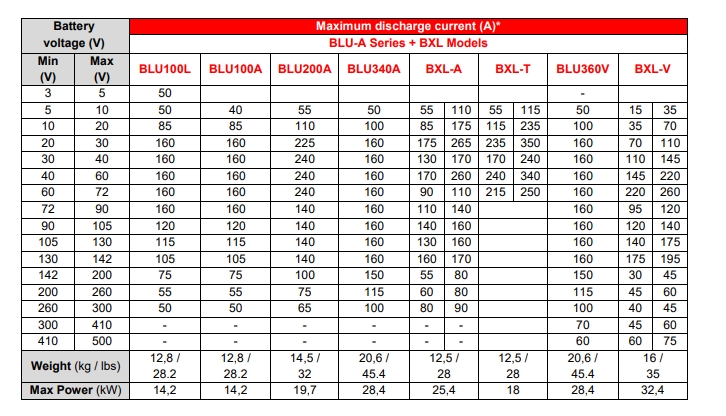 BLU-A對比參數(shù)