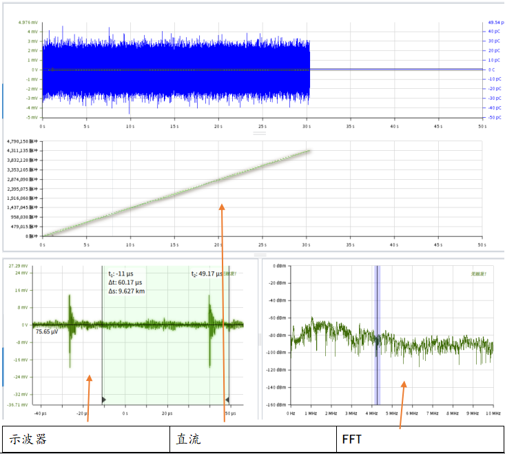 電纜局部放電測試圖例