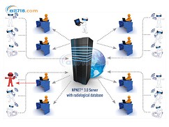 NPNET3.0輻射監(jiān)測系統(tǒng)